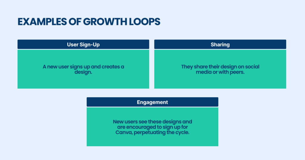 Growth Loops