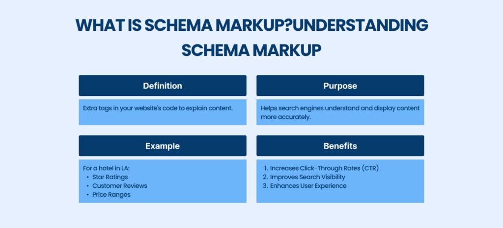 What is schema markup