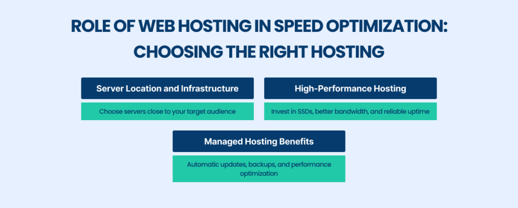 Role of web hosting in speed optimization