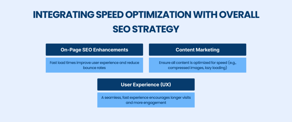 Speed optimization integration with SEO strategy