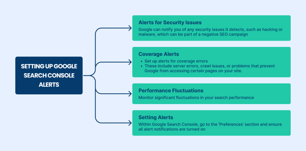 Google Search Console