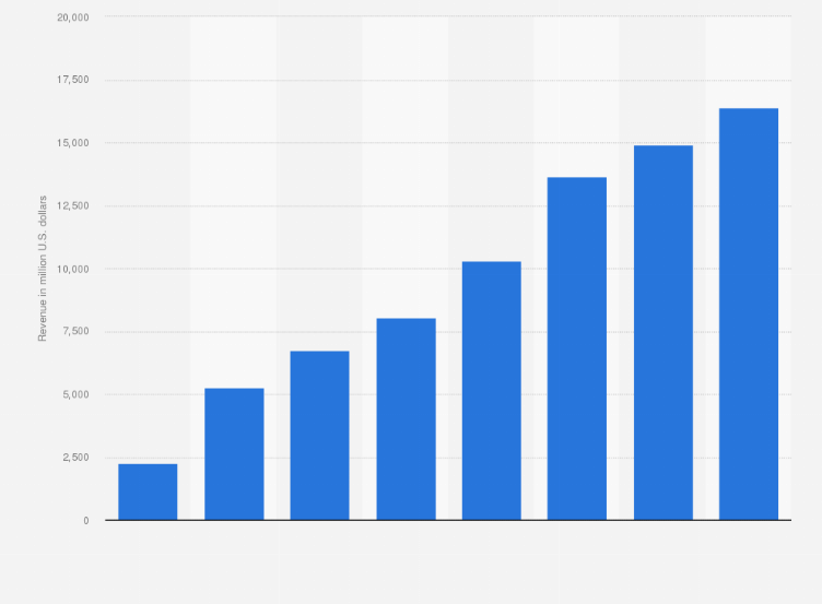 stats