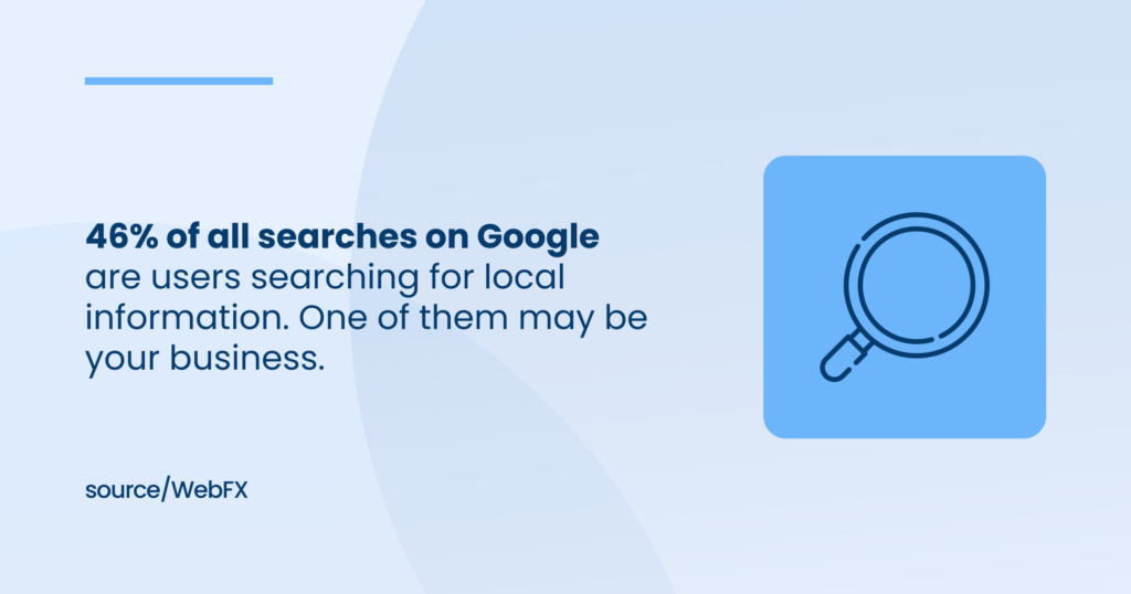 46% of all searches on Google  aim to find local information