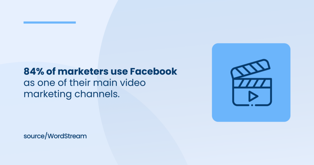 84% of marketers use Facebook as one of their main video marketing channels