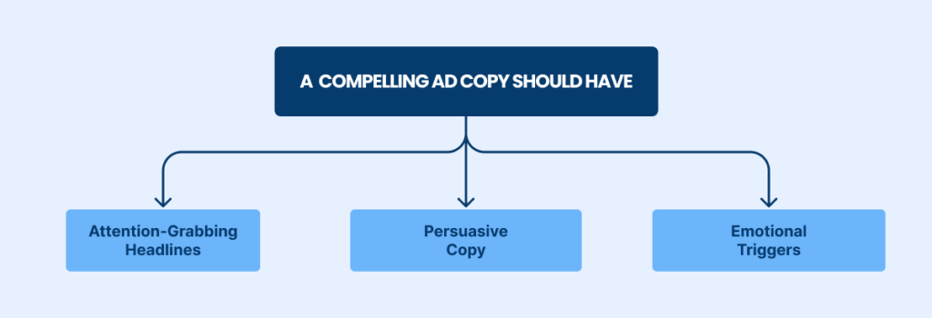 Creating a compelling Ads copy