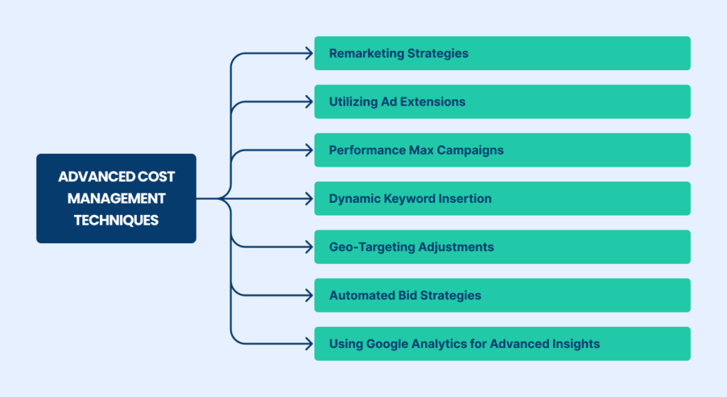 Advanced cost management techniques