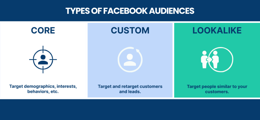 types of Facebook audiences