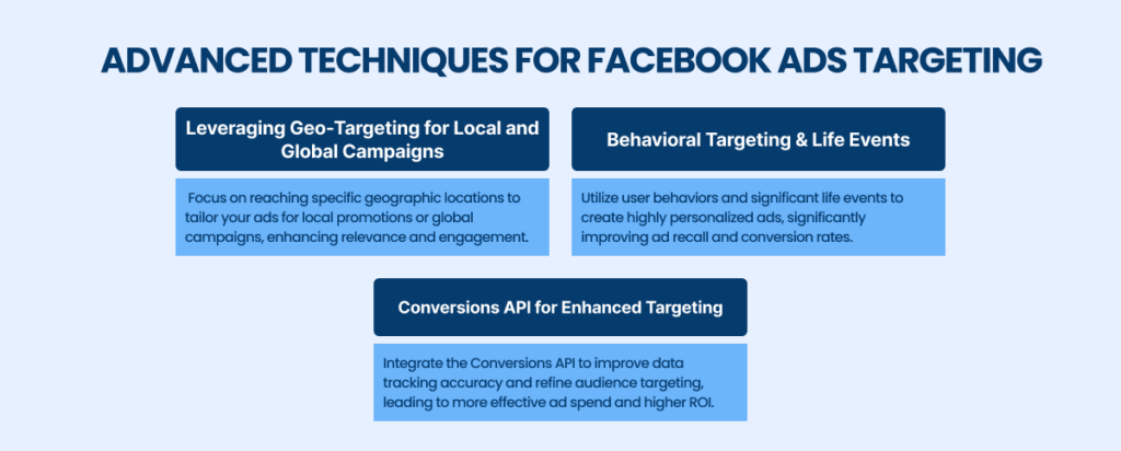 Advanced techniques for Facebook ads targeting