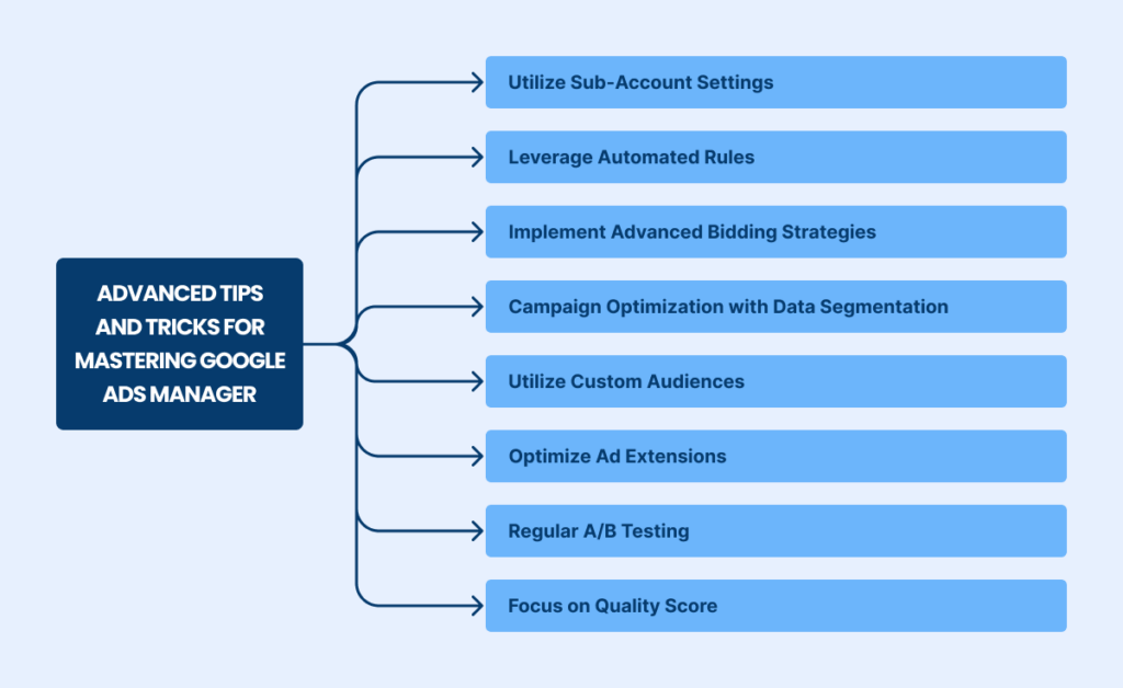 Advanced tips for Google Ads manager