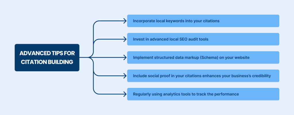 advanced tips for citation building