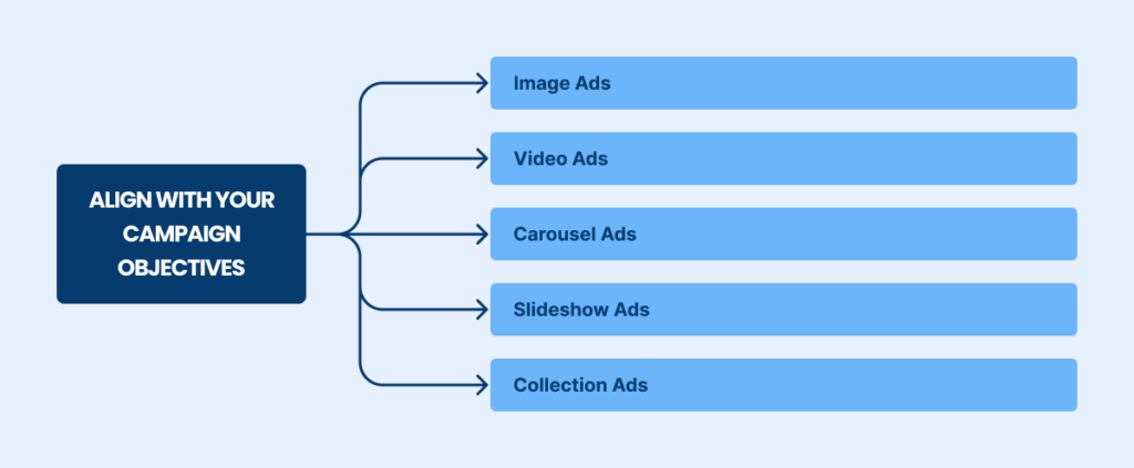 Aligning with your Facebook Ads campaign objectives