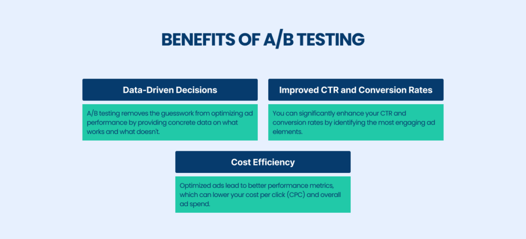 Benefits of A/B testing