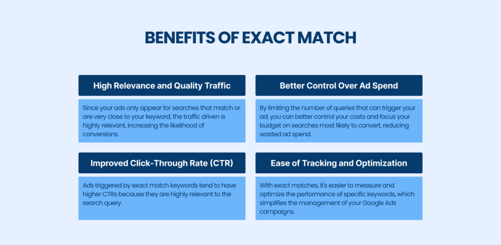 Benefits of exact match