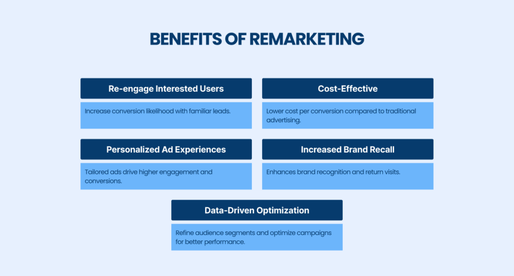 Benefits of remarketing