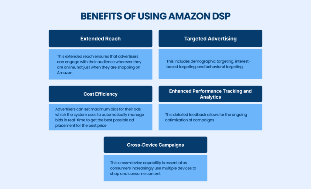 Amazon DSP