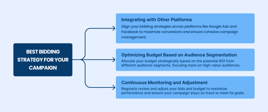 Best bidding strategy for your campaign