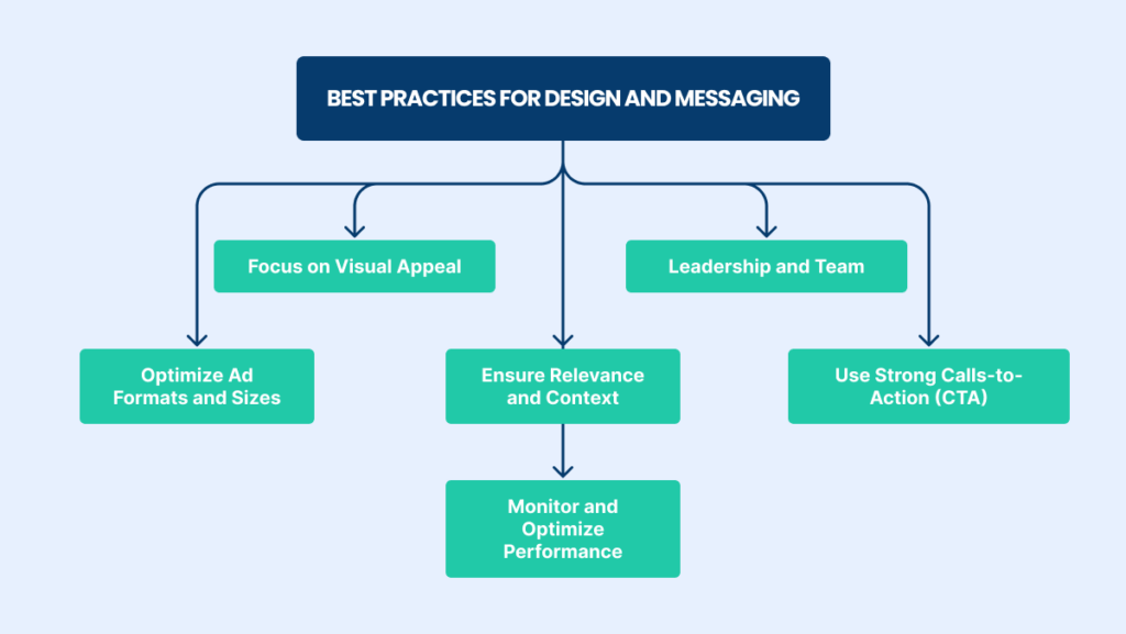 Best practices for design and messaging