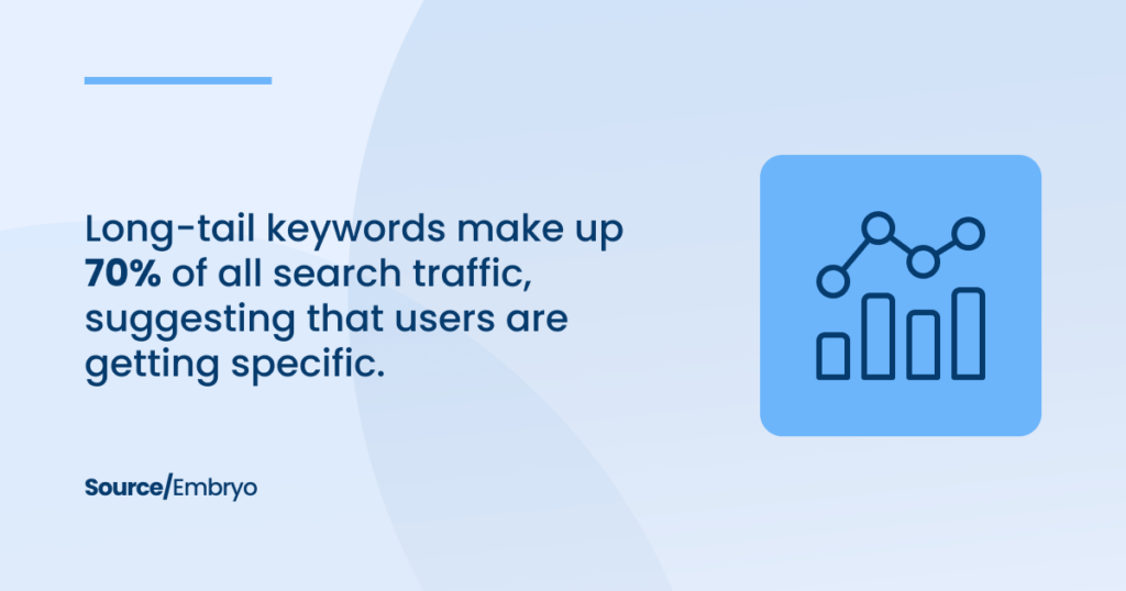 Long-tail Keywords