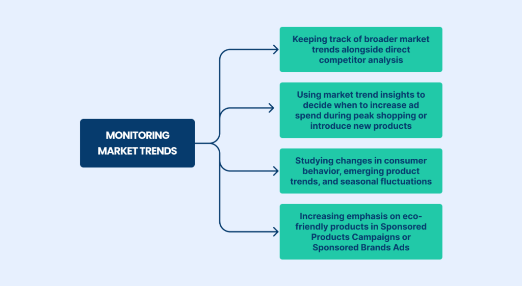 Market Trends