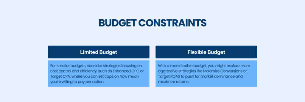 Budget constraints for Google ads