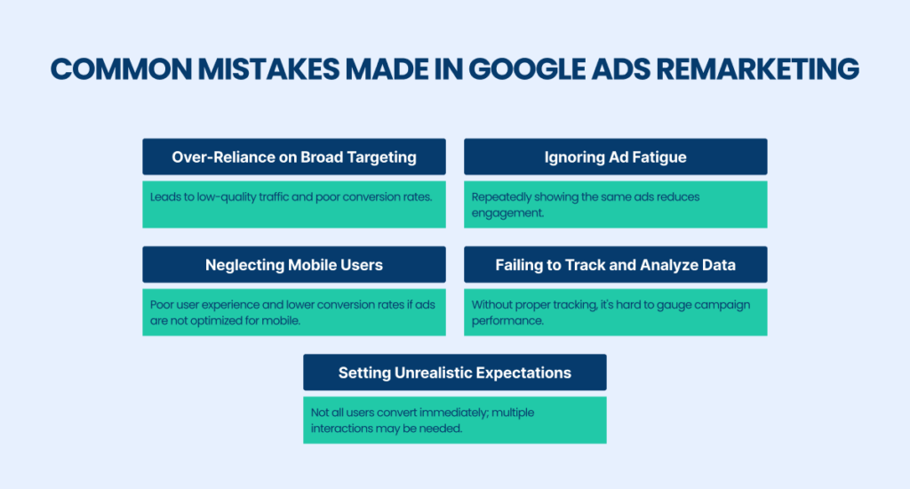 Common mistakes made in Google ads remarketing