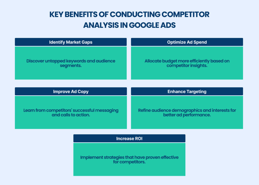 Key benefits of conduction competitor analysis in Google Ads