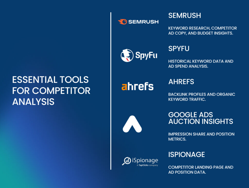 Essential tools for Competitor analysis