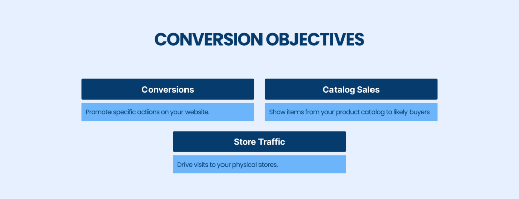 conversion objectives