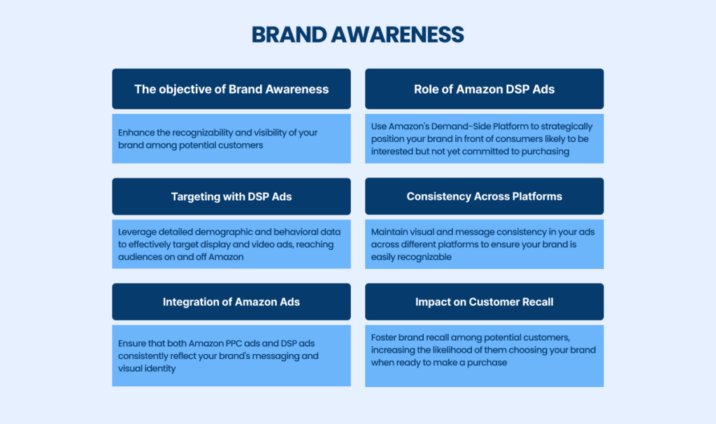 Brand Awareness