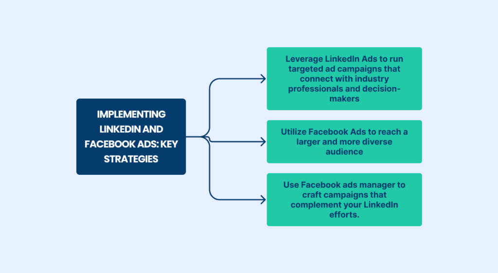 Implementing LinkedIn and Facebook 