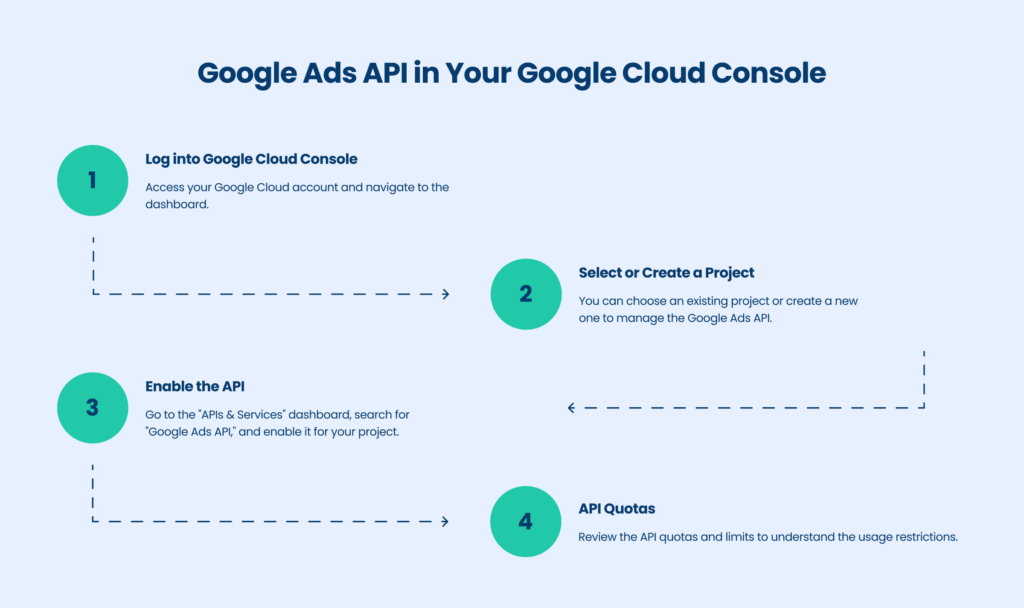 Google Ads API in your Google Ads Cloud Console