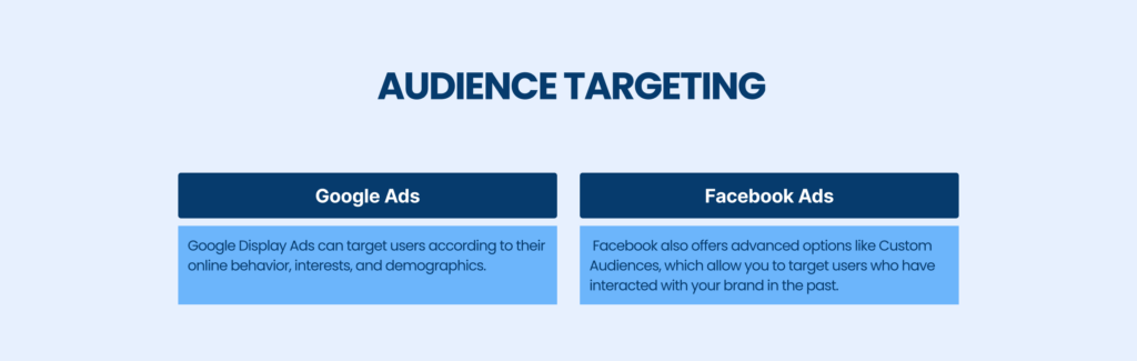 Audience targeting of Google ads vs Facebook ads