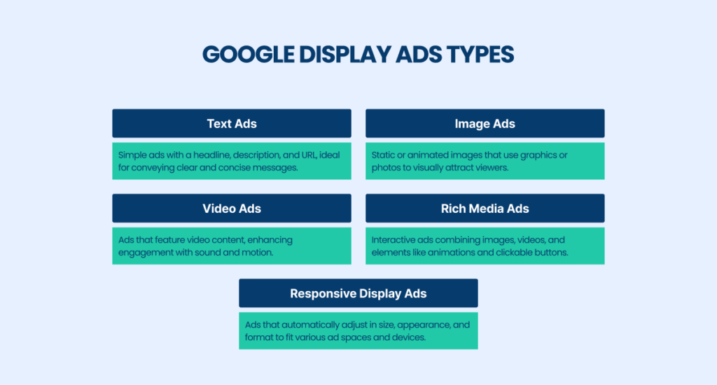 Google Display Ads types