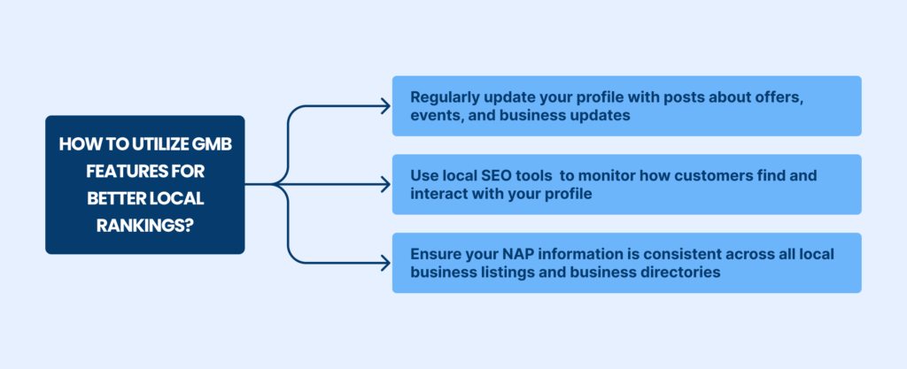 Utilizing GMB Features for Better Local Rankings