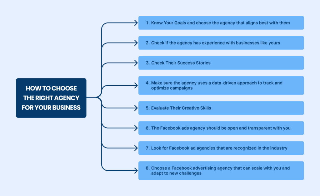 How to choose the right agency for your business