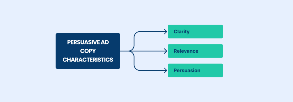 Persuasive ad copy characteristics