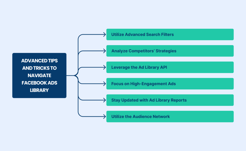 Advanced tips for Facebook Ads Library