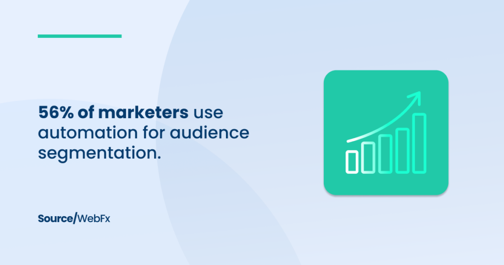 Audience Segmentation