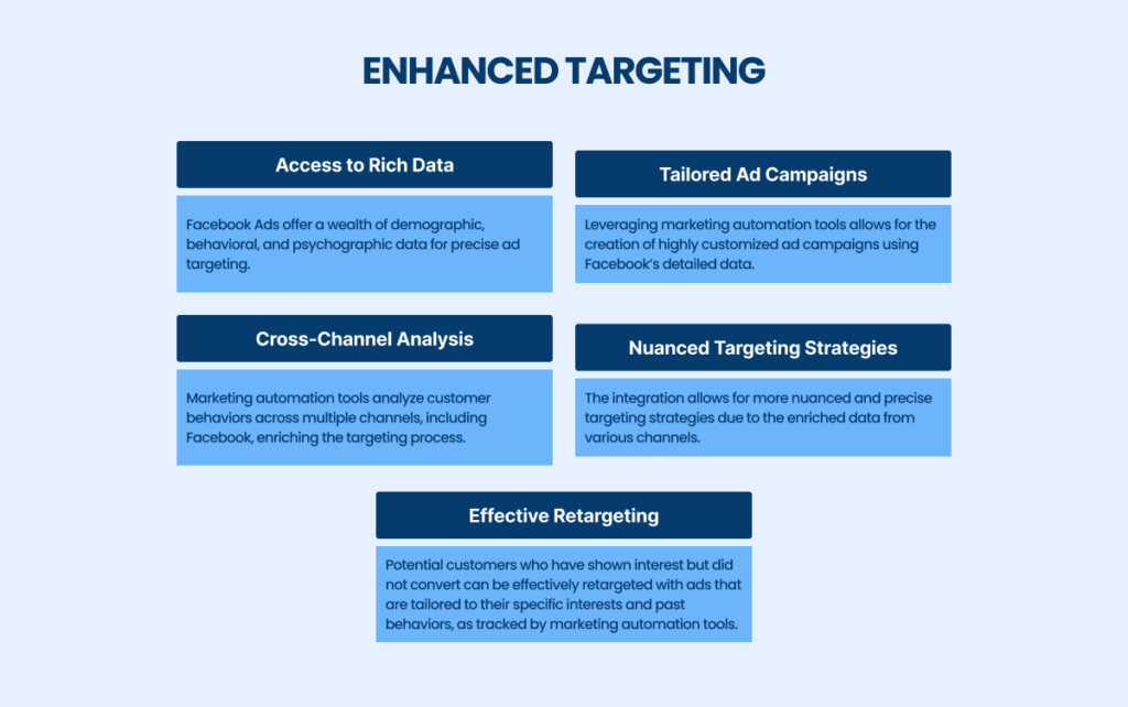 Enhanced Targeting