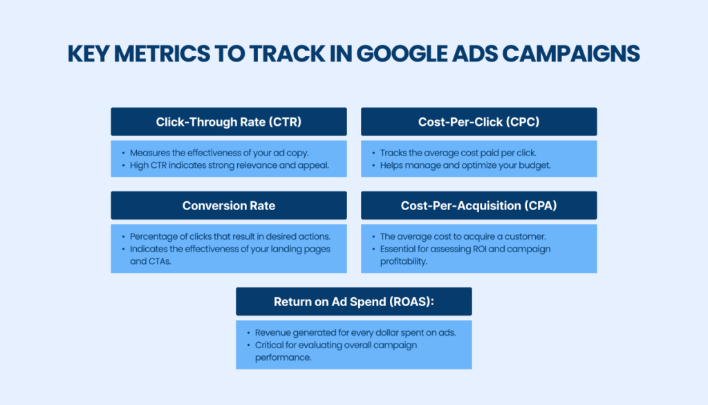 Key metrics to track in Google Ads campaigns