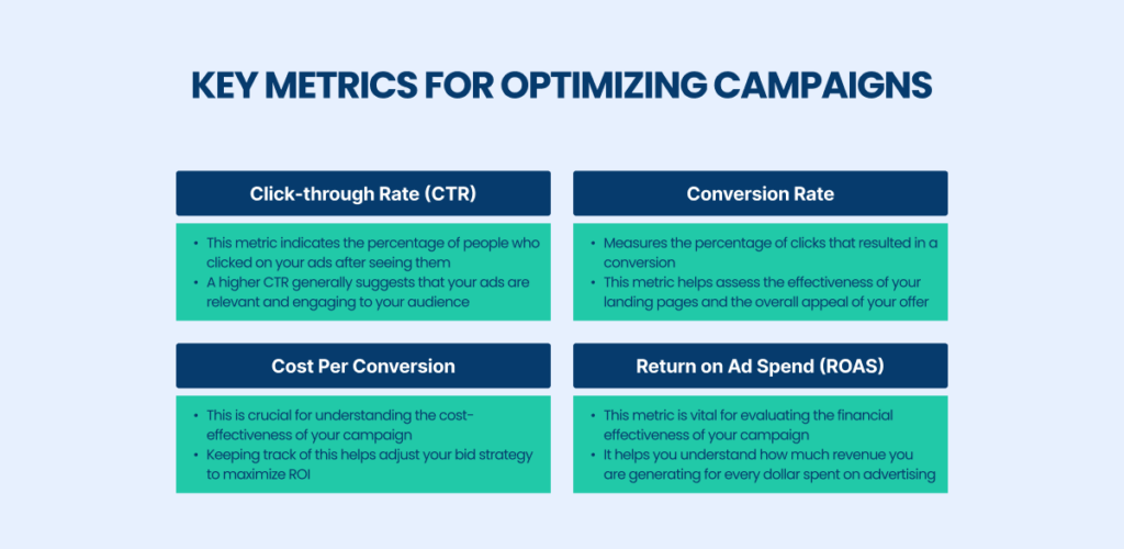 Key metrics for optimizing campaigns