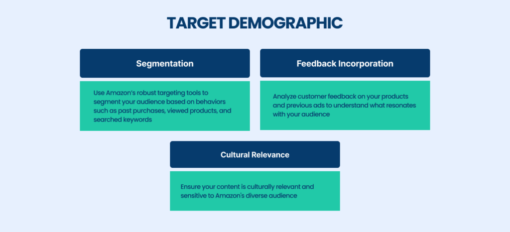 Target Demographics