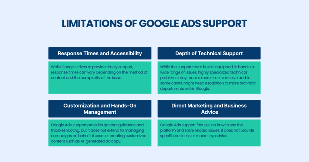 Limitations of Google Ads support