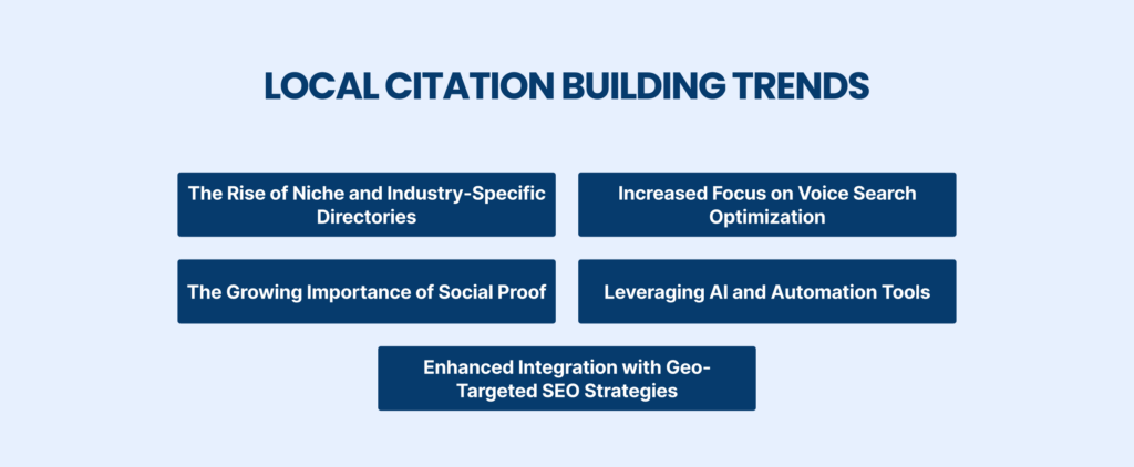 local citation building trends