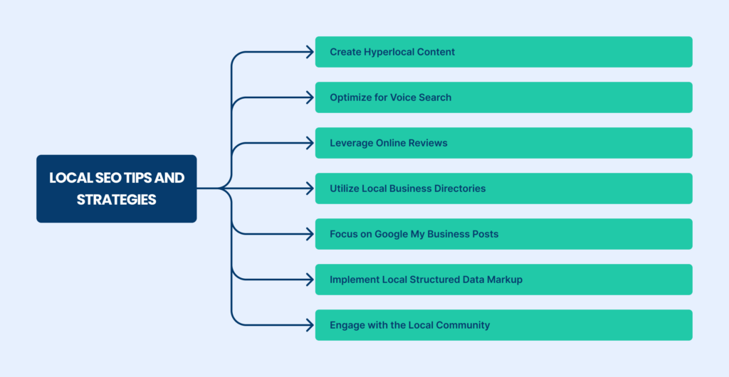 Local SEO tips and strategies