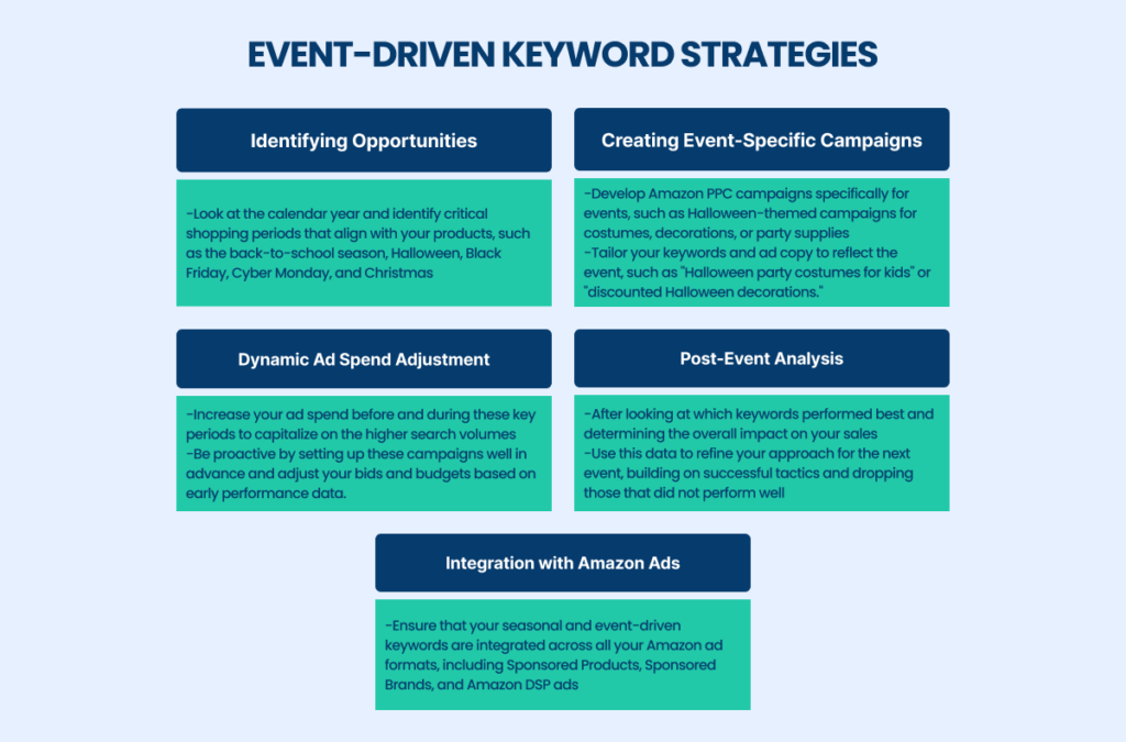 Event-Driven Keywords