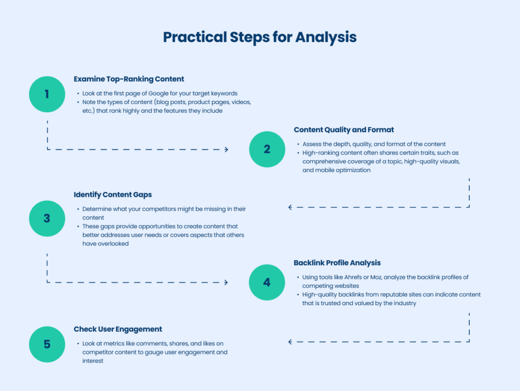 Practical Steps for Analysis