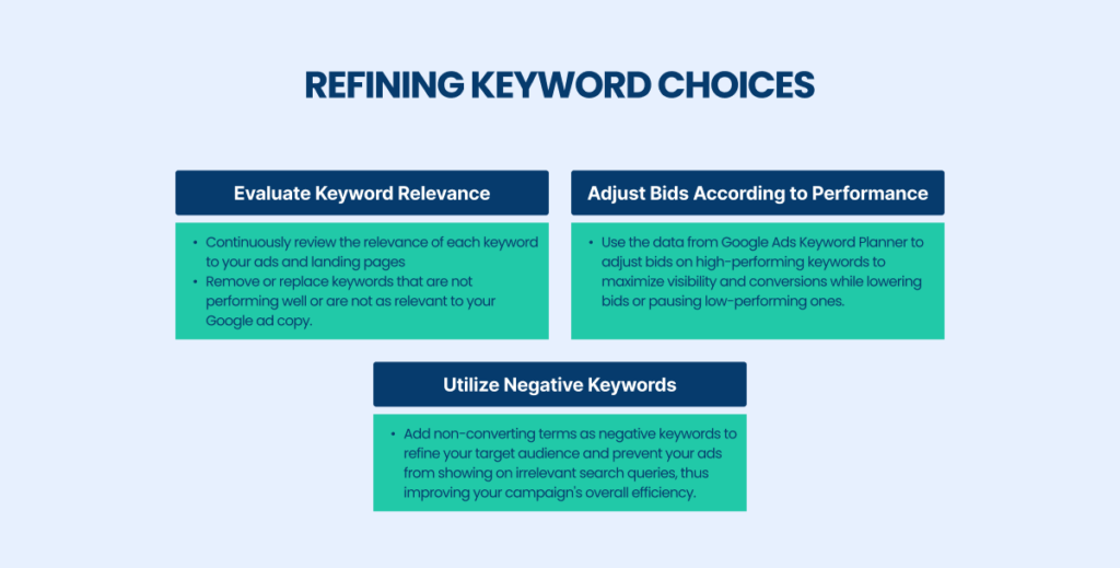 Refining keyword choices 