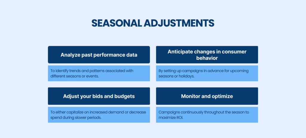 Seasonal adjustments for Google Ads strategies