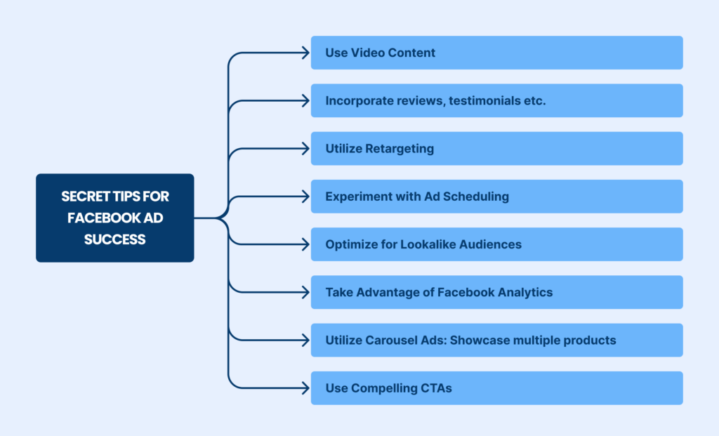 Tips for Facebook ad success